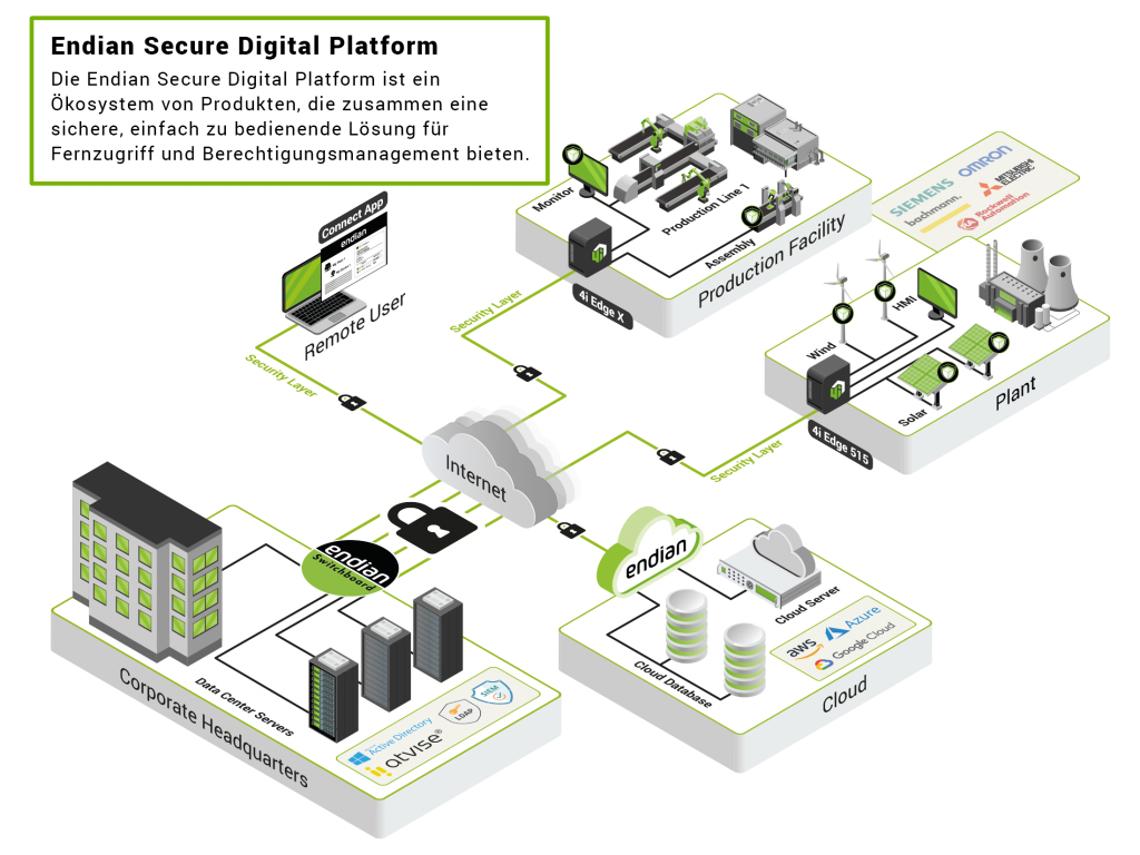 01_de_secure_digital_platform.png