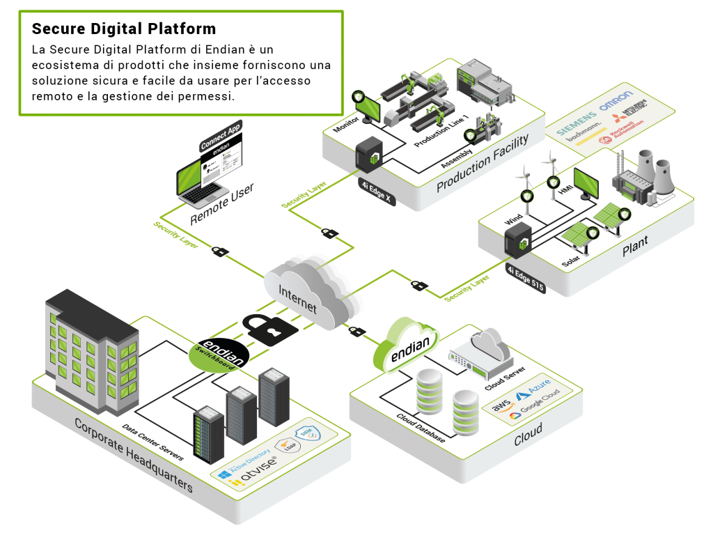 01_it_secure_digital_platform.png