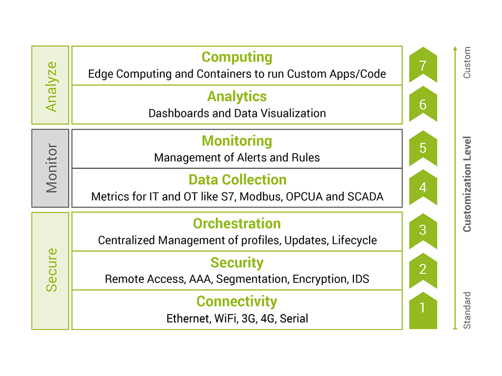 02_anatomy_of_a_secure_digital_platform.png