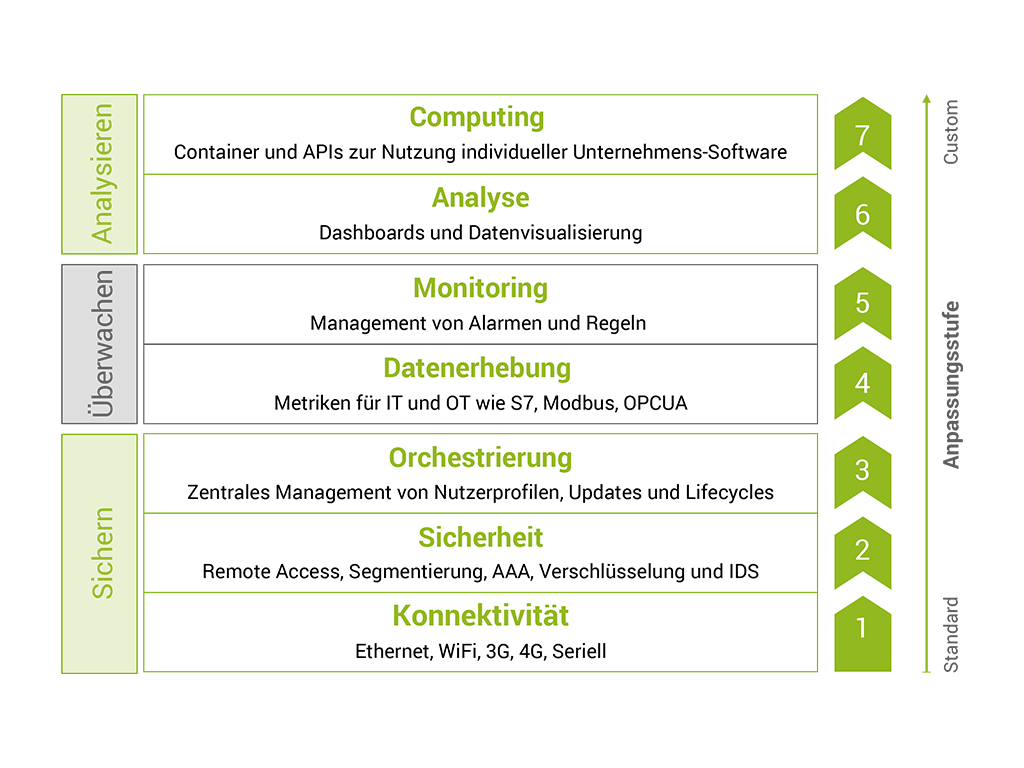 02_anatomy_of_a_secure_digital_platform_de.png