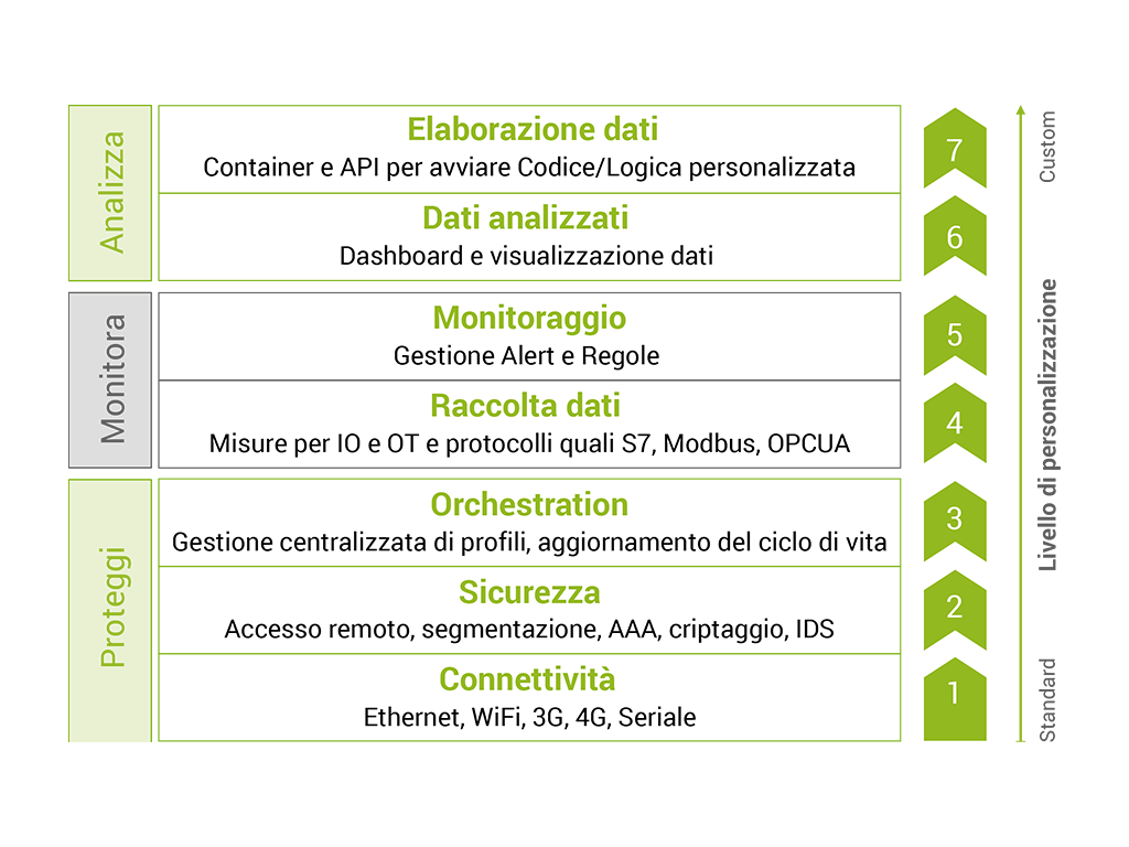 02_anatomy_of_a_secure_digital_platform_it.png