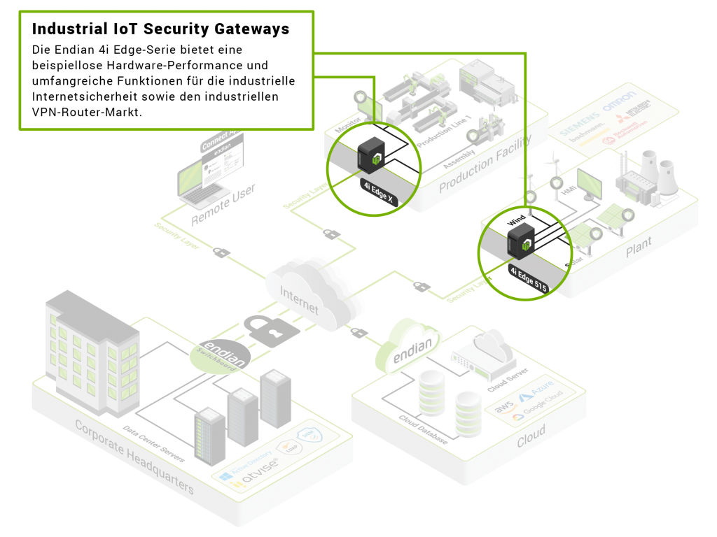 02_de_secure_digital_platform-iot_geateways.png