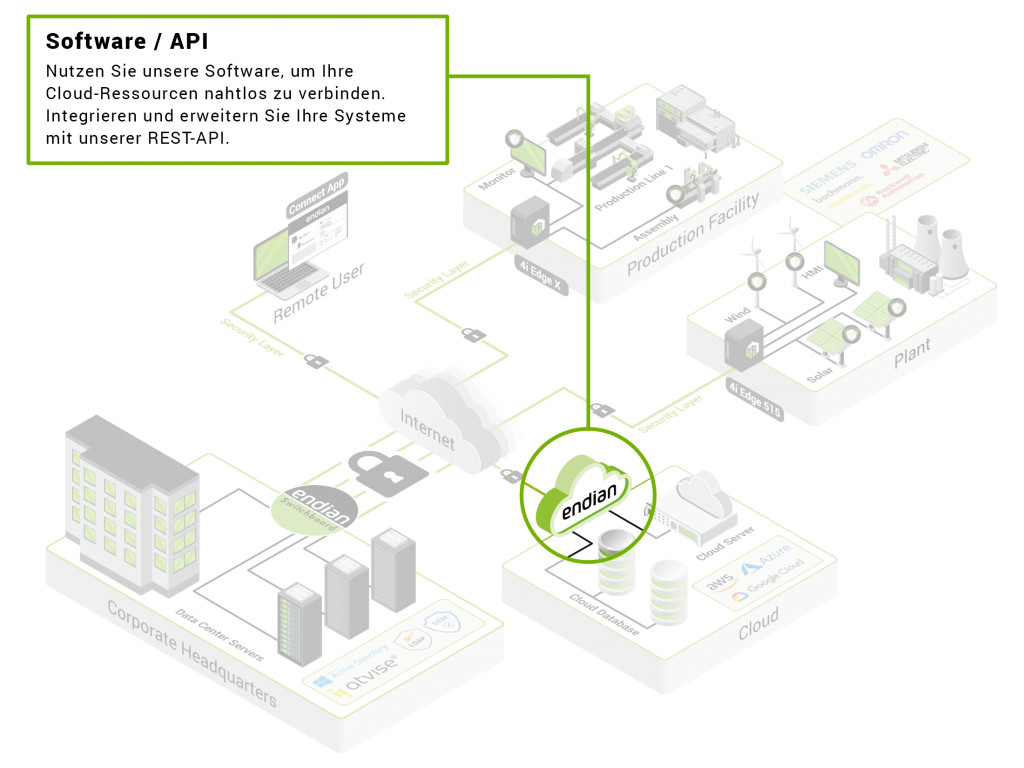 05_de_secure_digital_platform-iot_software_api.png