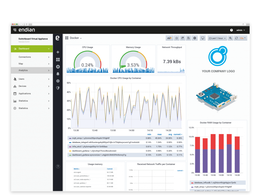 Build custom real-time dashboards to monitor and analyze data coming from remote field equipment. Add your company branding as well to further enhance your business profile.