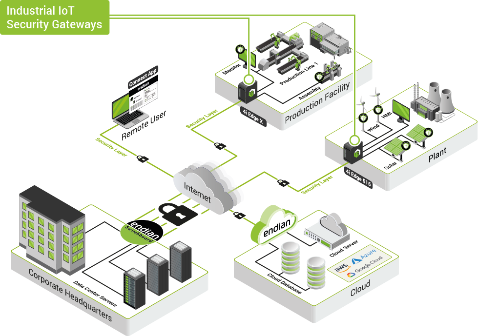 markitexture-industrial_iot_gateways.png