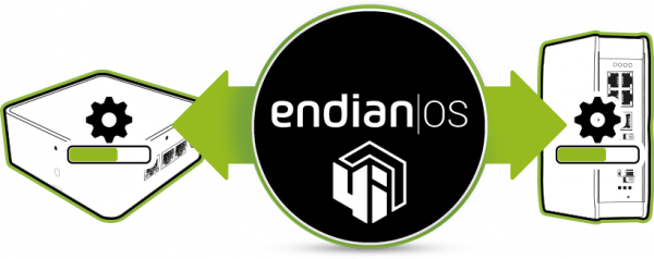 endian_4i_edge_software.png